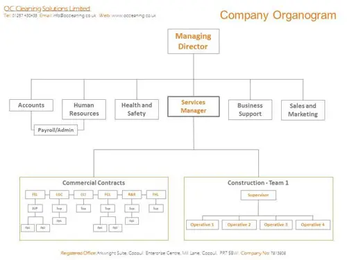 company Oranogram